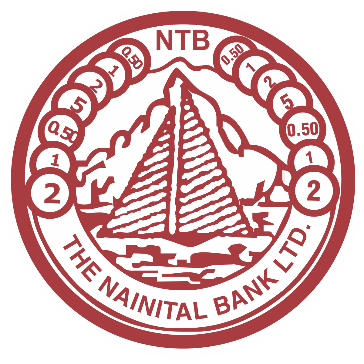 NAINITAL BANK LIMITED